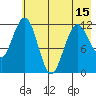 Oil Bay tide chart for Saturday, May 15, 2021