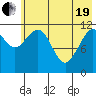 Oil Bay tide chart for Wednesday, May 19, 2021