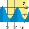 Oil Bay tide chart for Friday, May 7, 2021