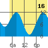 Oil Bay tide chart for Wednesday, June 16, 2021
