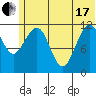 Oil Bay tide chart for Thursday, June 17, 2021
