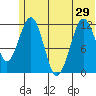 Oil Bay tide chart for Tuesday, June 29, 2021