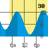 Oil Bay tide chart for Wednesday, June 30, 2021