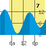 Oil Bay tide chart for Monday, June 7, 2021