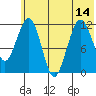 Oil Bay tide chart for Wednesday, July 14, 2021