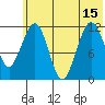 Oil Bay tide chart for Thursday, July 15, 2021