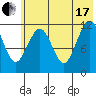 Oil Bay tide chart for Saturday, July 17, 2021