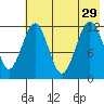 Oil Bay tide chart for Thursday, July 29, 2021