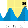 Oil Bay tide chart for Friday, July 30, 2021