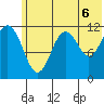 Oil Bay tide chart for Tuesday, July 6, 2021