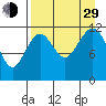 Oil Bay tide chart for Sunday, August 29, 2021