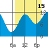 Oil Bay tide chart for Wednesday, September 15, 2021