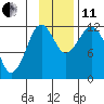 Oil Bay tide chart for Thursday, November 11, 2021