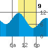 Oil Bay tide chart for Wednesday, February 9, 2022
