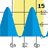 Oil Bay tide chart for Friday, April 15, 2022
