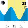 Oil Bay tide chart for Saturday, April 23, 2022