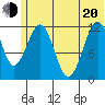 Oil Bay tide chart for Monday, June 20, 2022