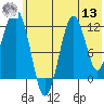 Oil Bay tide chart for Wednesday, July 13, 2022