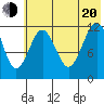 Oil Bay tide chart for Wednesday, July 20, 2022
