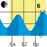 Oil Bay tide chart for Wednesday, July 6, 2022
