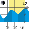 Oil Bay tide chart for Saturday, September 17, 2022