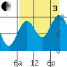 Oil Bay tide chart for Saturday, September 3, 2022