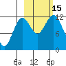 Oil Bay tide chart for Saturday, October 15, 2022