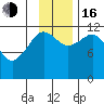 Oil Bay tide chart for Wednesday, November 16, 2022