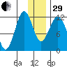 Oil Bay tide chart for Thursday, December 29, 2022