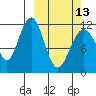 Oil Bay tide chart for Monday, March 13, 2023