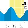 Oil Bay tide chart for Wednesday, March 15, 2023