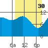 Oil Bay tide chart for Thursday, March 30, 2023
