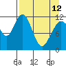Oil Bay tide chart for Wednesday, April 12, 2023