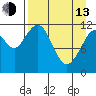 Oil Bay tide chart for Thursday, April 13, 2023