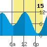 Oil Bay tide chart for Saturday, April 15, 2023