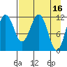 Oil Bay tide chart for Sunday, April 16, 2023