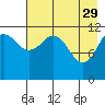 Oil Bay tide chart for Saturday, April 29, 2023