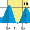 Oil Bay tide chart for Wednesday, May 10, 2023