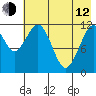 Oil Bay tide chart for Friday, May 12, 2023