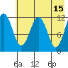 Oil Bay tide chart for Monday, May 15, 2023