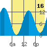 Oil Bay tide chart for Tuesday, May 16, 2023