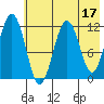 Oil Bay tide chart for Wednesday, May 17, 2023
