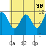 Oil Bay tide chart for Tuesday, May 30, 2023