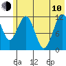 Oil Bay tide chart for Saturday, June 10, 2023