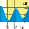 Oil Bay tide chart for Tuesday, June 13, 2023