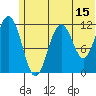 Oil Bay tide chart for Thursday, June 15, 2023