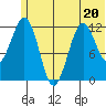 Oil Bay tide chart for Tuesday, June 20, 2023