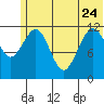 Oil Bay tide chart for Saturday, June 24, 2023