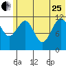Oil Bay tide chart for Sunday, June 25, 2023