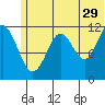 Oil Bay tide chart for Thursday, June 29, 2023